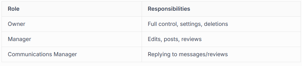 STEP 5: TROUBLESHOOTING & ONGOING MANAGEMENT 