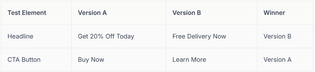 PAY PER CLICK GUIDE IN 2026