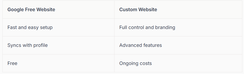 Google free website