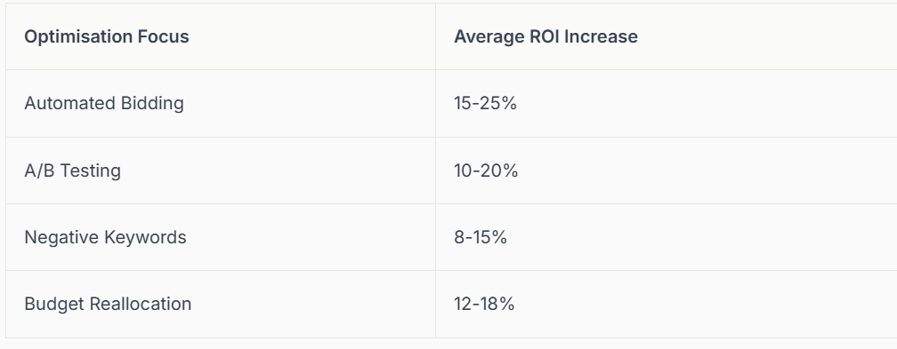 GUIDE TO PPC ADVERTISING IN 2026