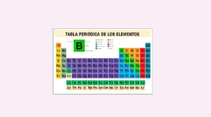 TABLA PERIÓDICA DE LOS ELEMENTOS (MOSAICO)
