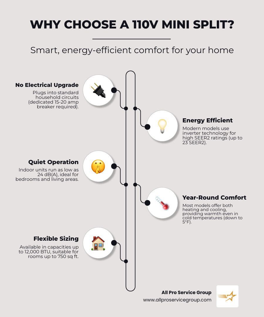 Benefits of 110v mini split systems - 110v mini split infographic infographic-line-5-steps-elegant_beige