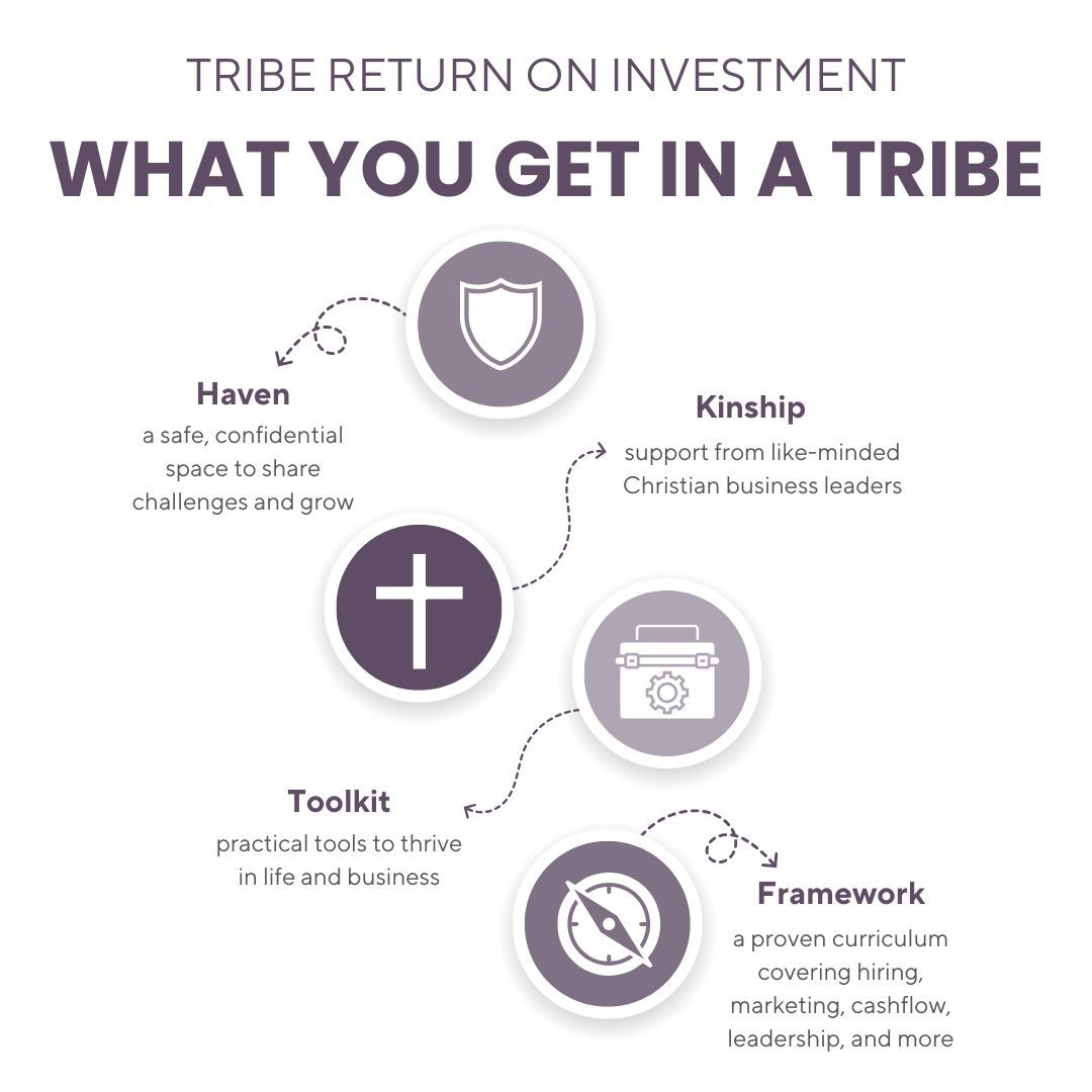 diagram of tribe return on investment