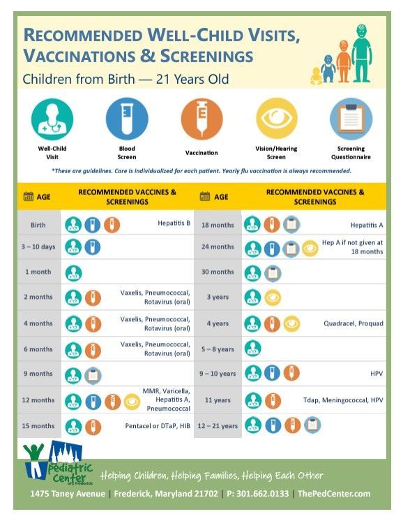 Well-child visit, vaccination, and screening schedule chart for children from birth to 21 years.