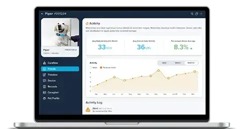 The Voyce veterinary diagnostic analytics dashboard on a laptop screen.