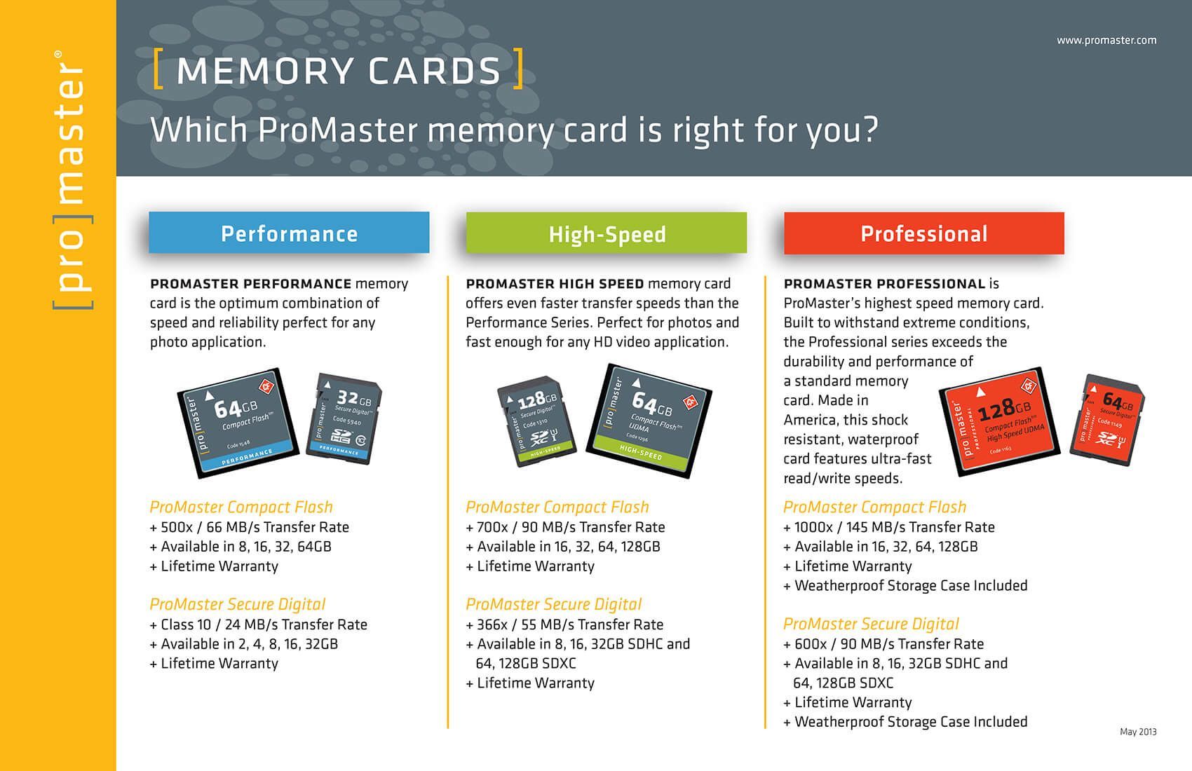 Memory cards comparison chart with three categories: Performance, High End, and Protection.