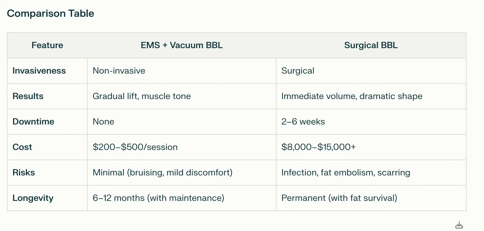 A comparison table shows the advantages and disadvantages of different types of surgery