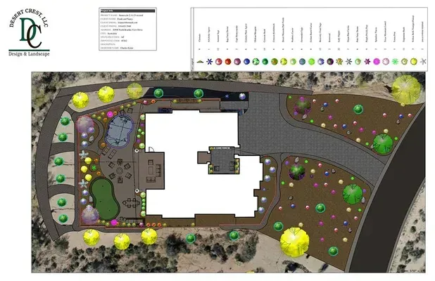 Landscape site plan with a central building, trees, pathways, and labeled legend/map elements