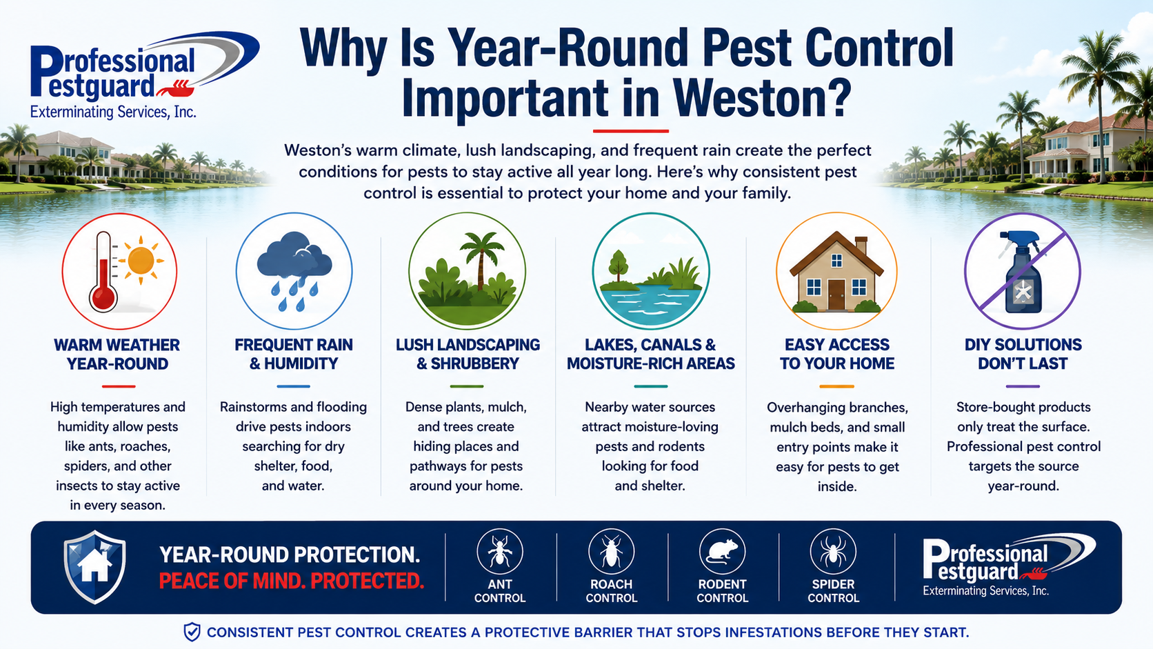 Pest control professional inspecting Weston home
