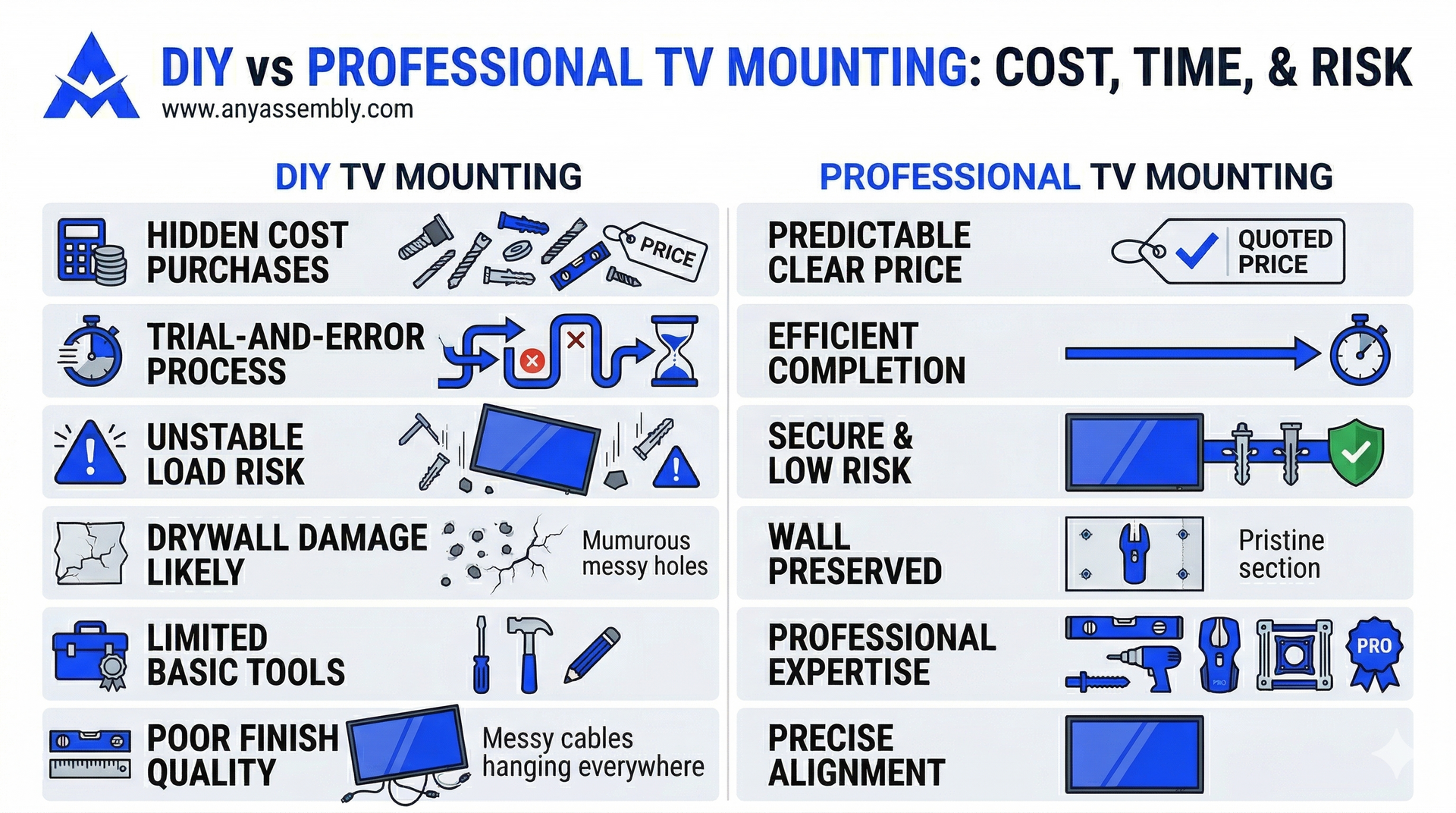 Tv Rigging Failure DIY TV Mounting Mistakes That Damage Walls | Any Assembly