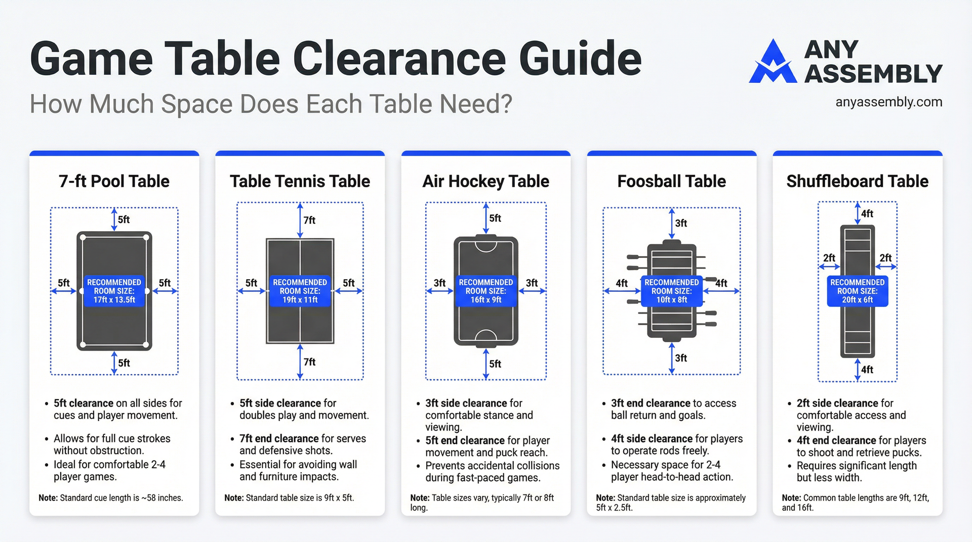 Game table clearance guide showing space needed for different game tables like pool, air hockey, and foosball.
