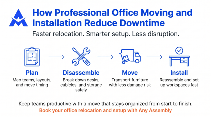 Blue office-moving infographic: plan, disassemble, move, and install with a “reduce downtime” headline.