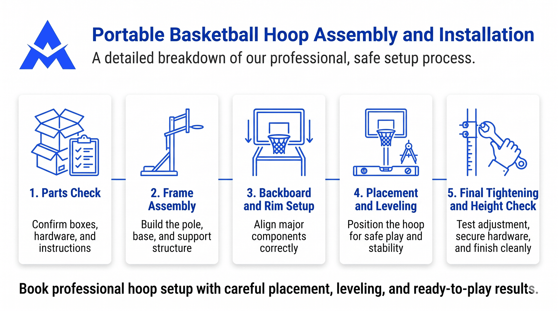 Blue infographic for portable basketball hoop assembly and installation, with 5 step icons and instructions