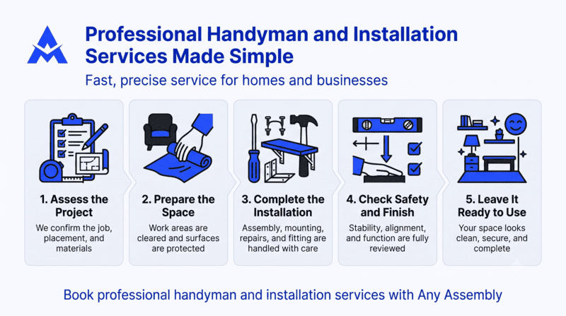 Blue handyman services promo with 5-step process for booking home installation and repairs
