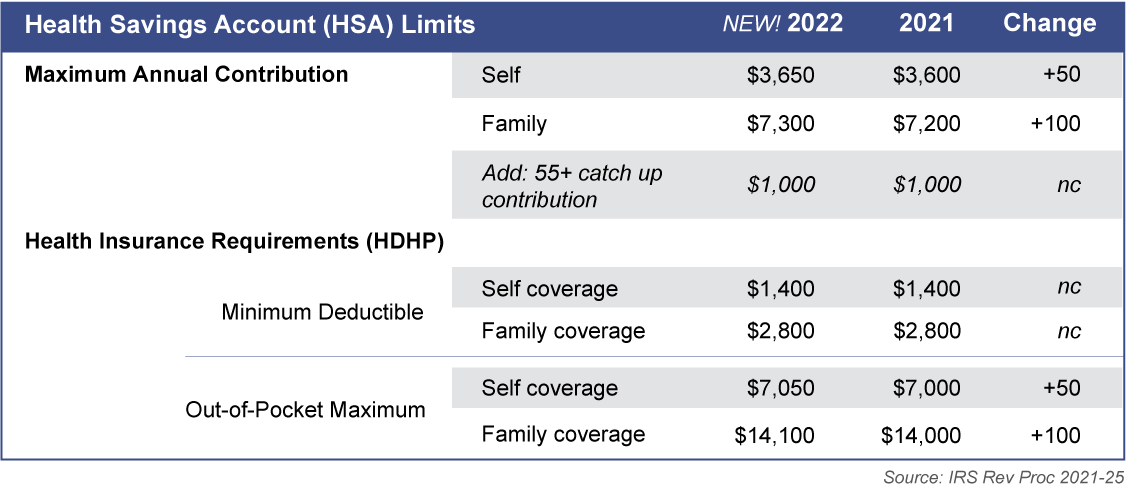 HSA limits — Waukegan, IL — Aapril Tax Service HSA limits — Waukegan, IL — Aapril Tax Service
