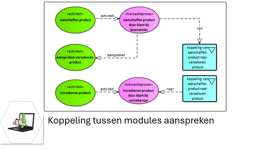 administratie aanpassen