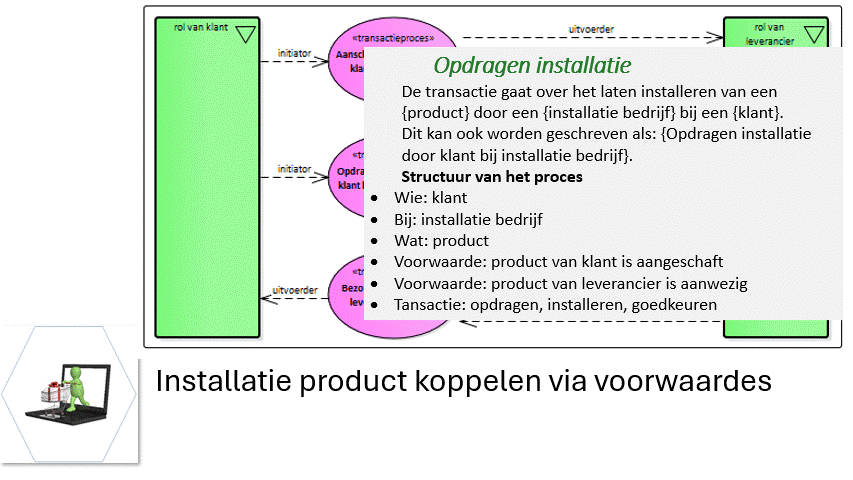 administratie aanpassen