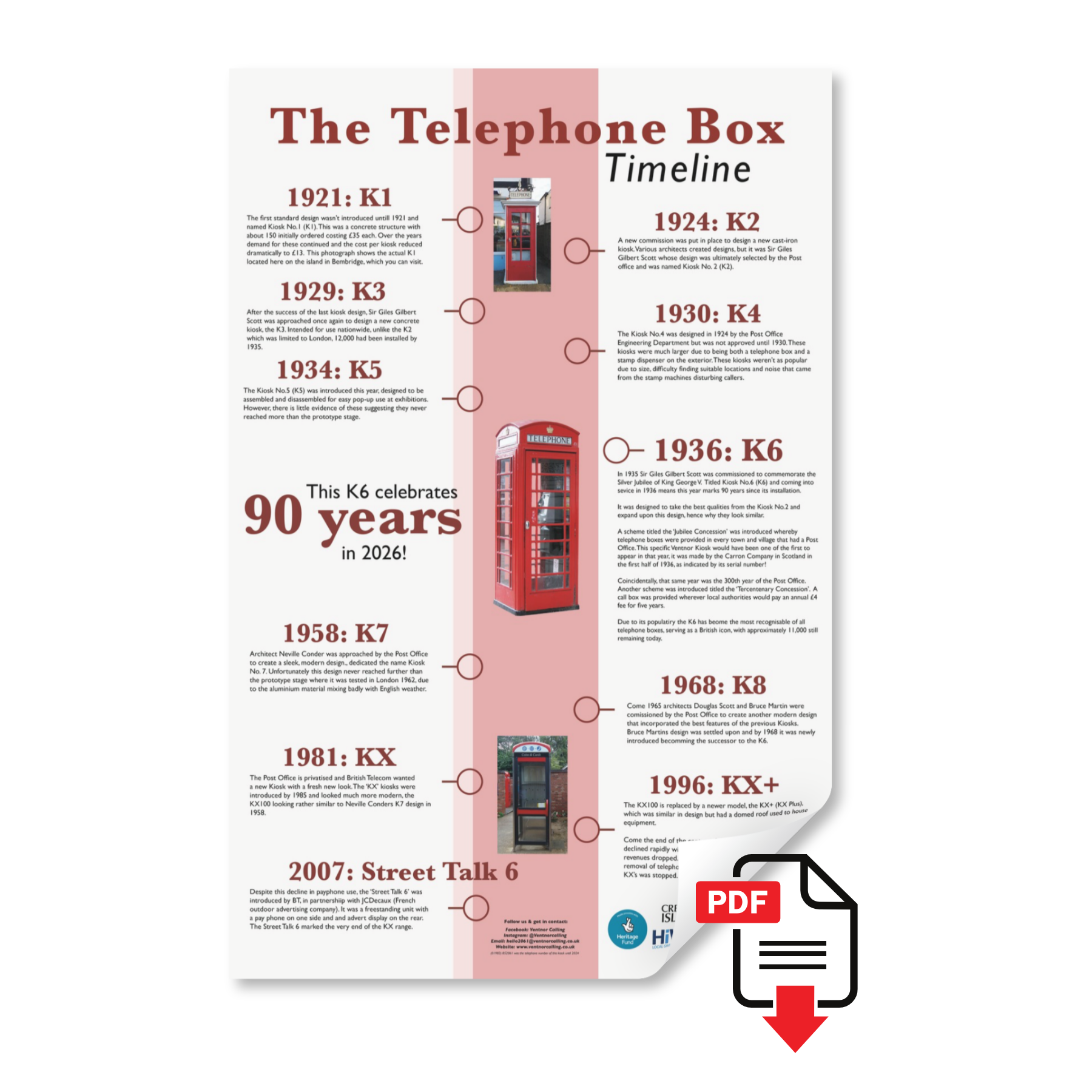 Tall infographic titled “The Telephone Box Timeline” showing red British phone box designs by year.