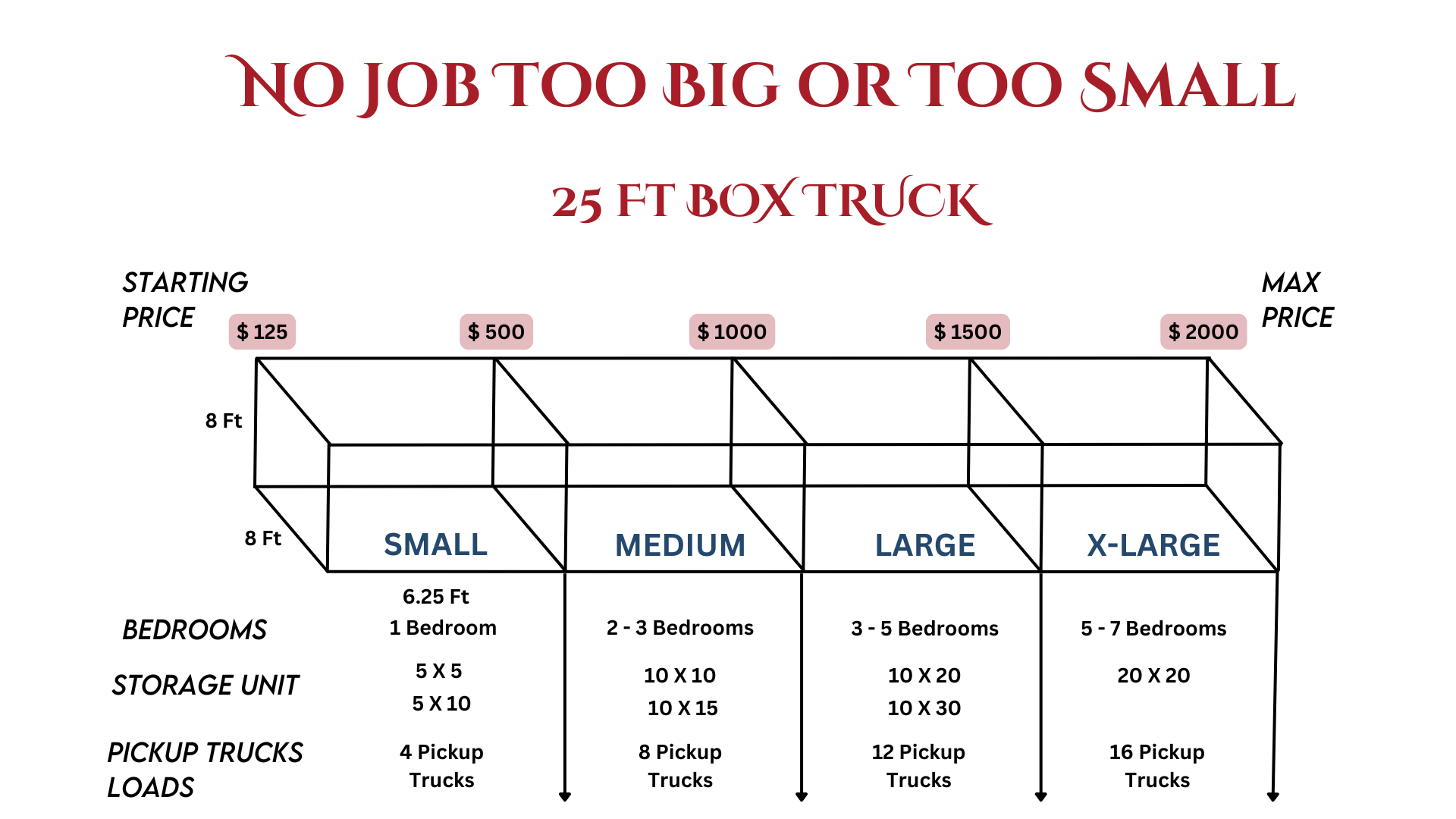 Moving service price list for 25 ft box truck: small to X-large with starting prices and storage sizes.