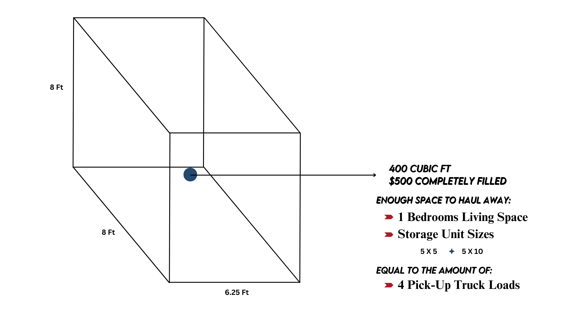 Diagram of a rectangular storage space, labeled with dimensions, capacity, and estimated contents.