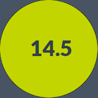 Yellow circle with the number 14.5 in dark gray on a dark gray background