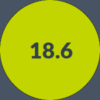 Green circle with the number 18.6 centered on a gray background
