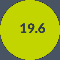 Yellow-green circle with the number 19.6 in dark text on a gray background