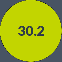Lime-green circle with the number 30.2 in dark gray centered on a gray background
