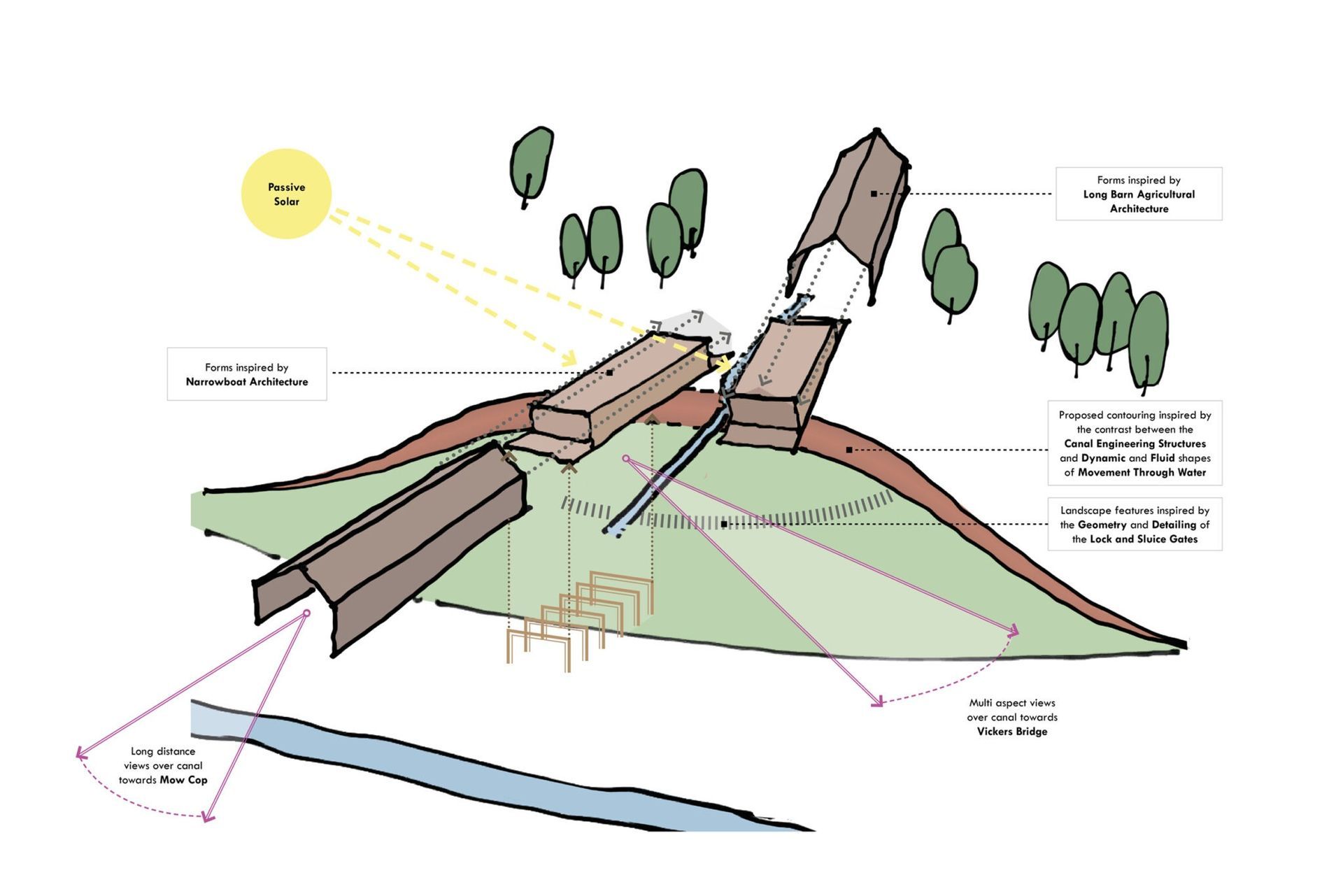 Diagram of a small wooden bridge over a stream, with labeled parts, trees, and sunlight.