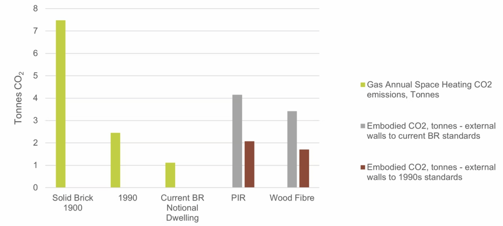 Bar chart comparing CO2 emissions and sources for rail, bus, vehicle, and power, in yellow, gray, and maroon.