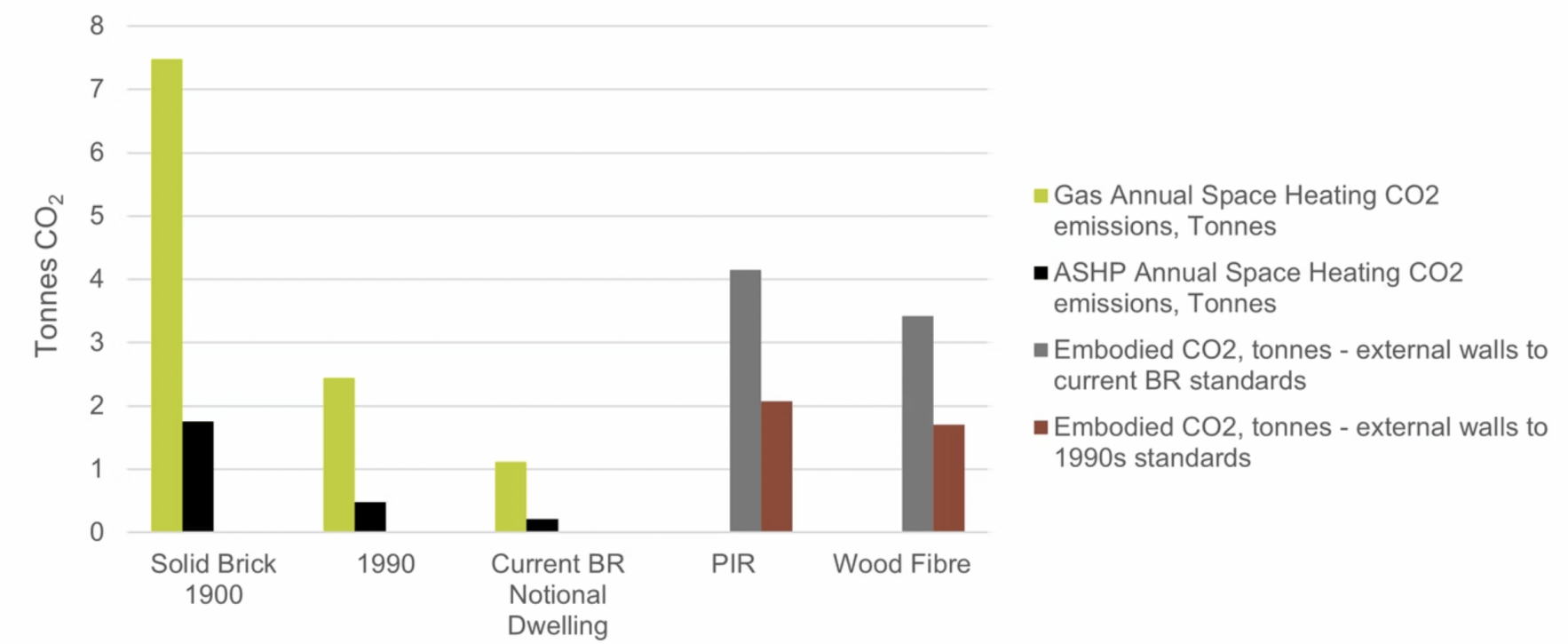 Bar chart comparing productivity by drink type, with green, black, gray, orange, and blue bars.