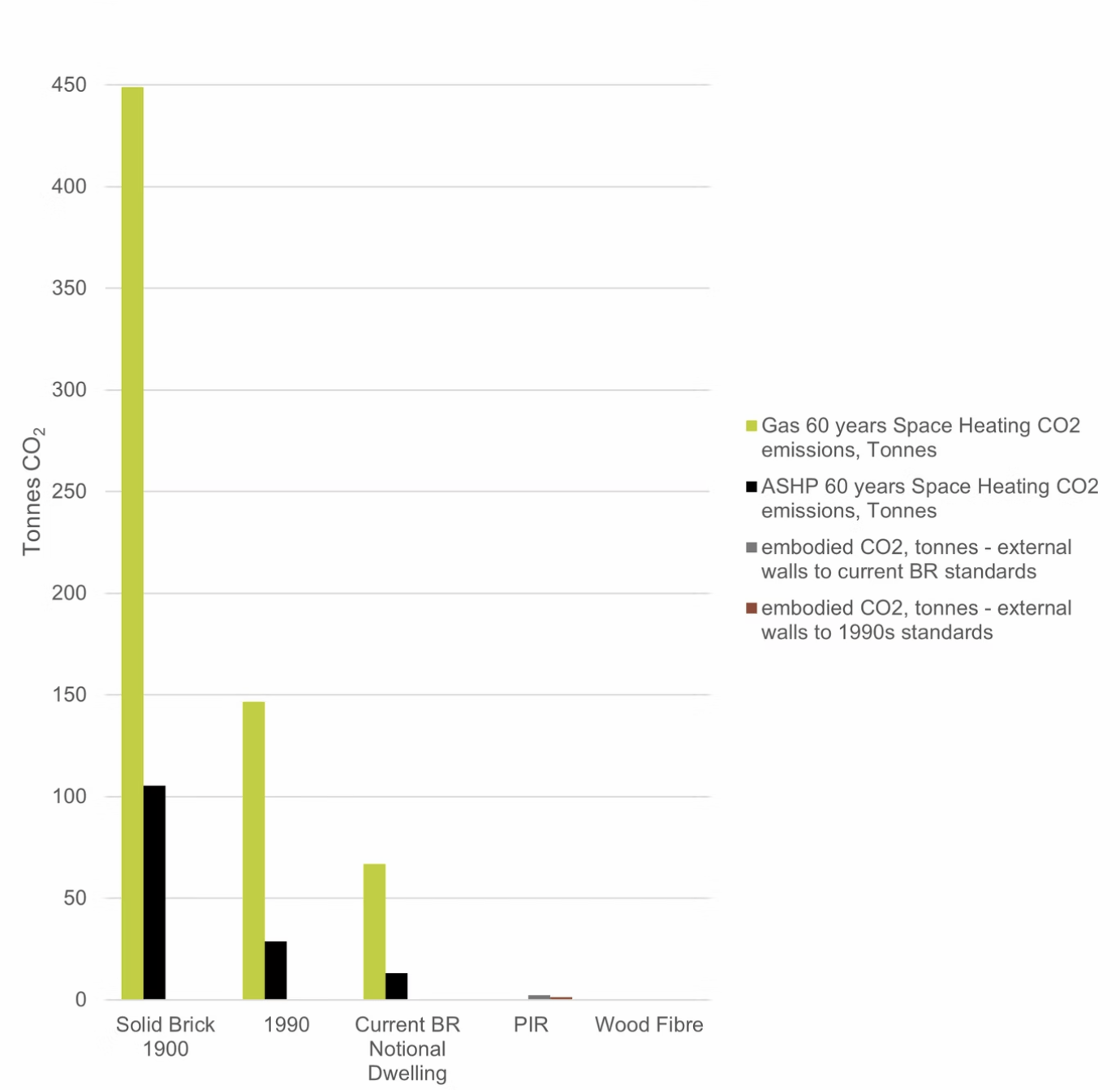 Bar chart comparing crowding counts across forest types, with green and black bars and a small legend.