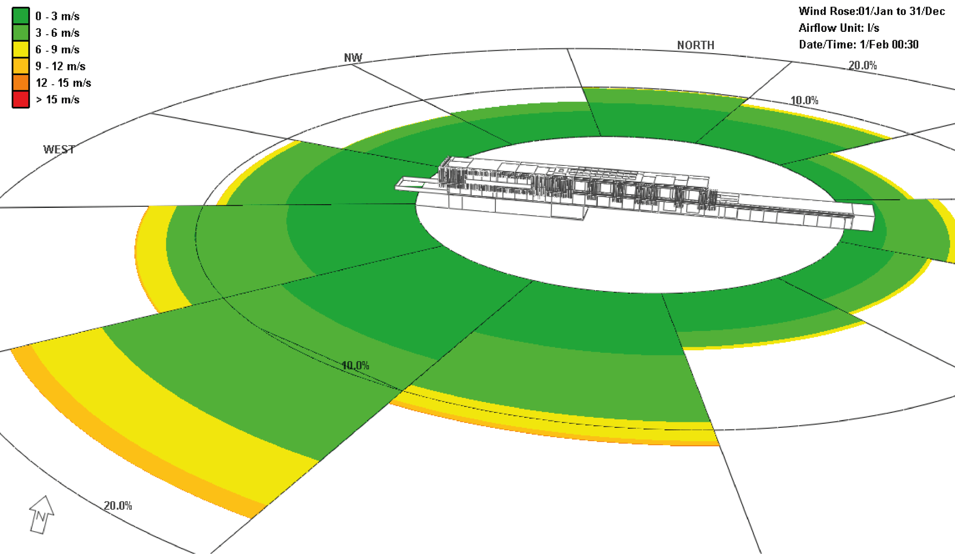 Green and yellow circular chart showing layered data bands around a central diagram