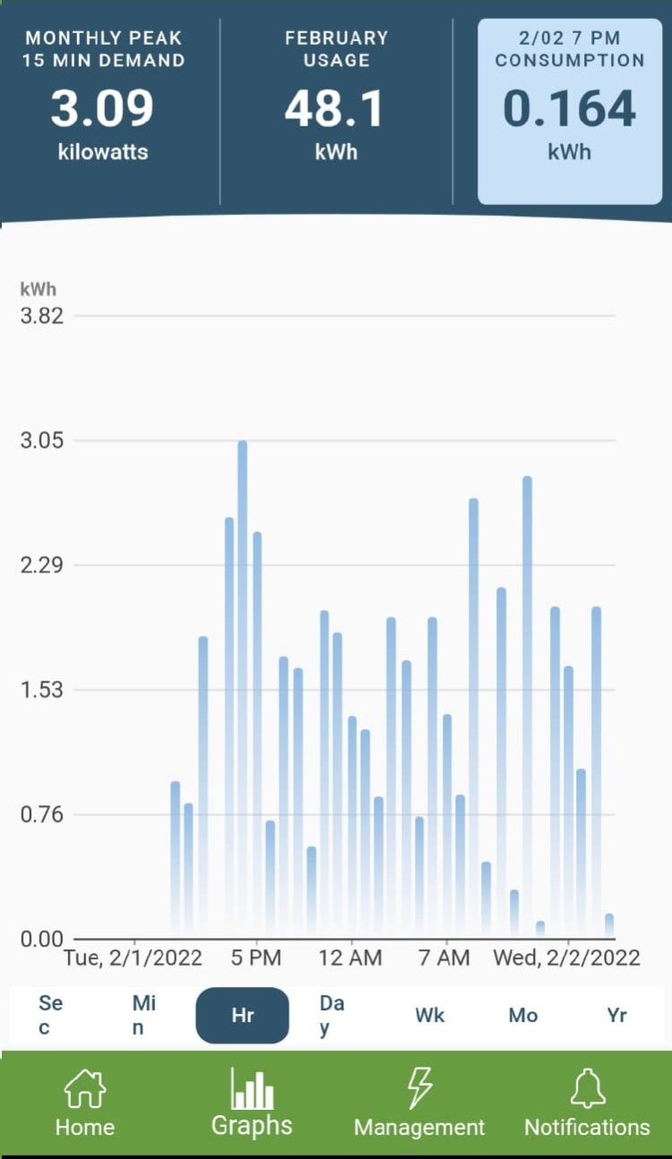 Fitness tracking app dashboard with blue step chart and summary stats for calories, distance, and time.