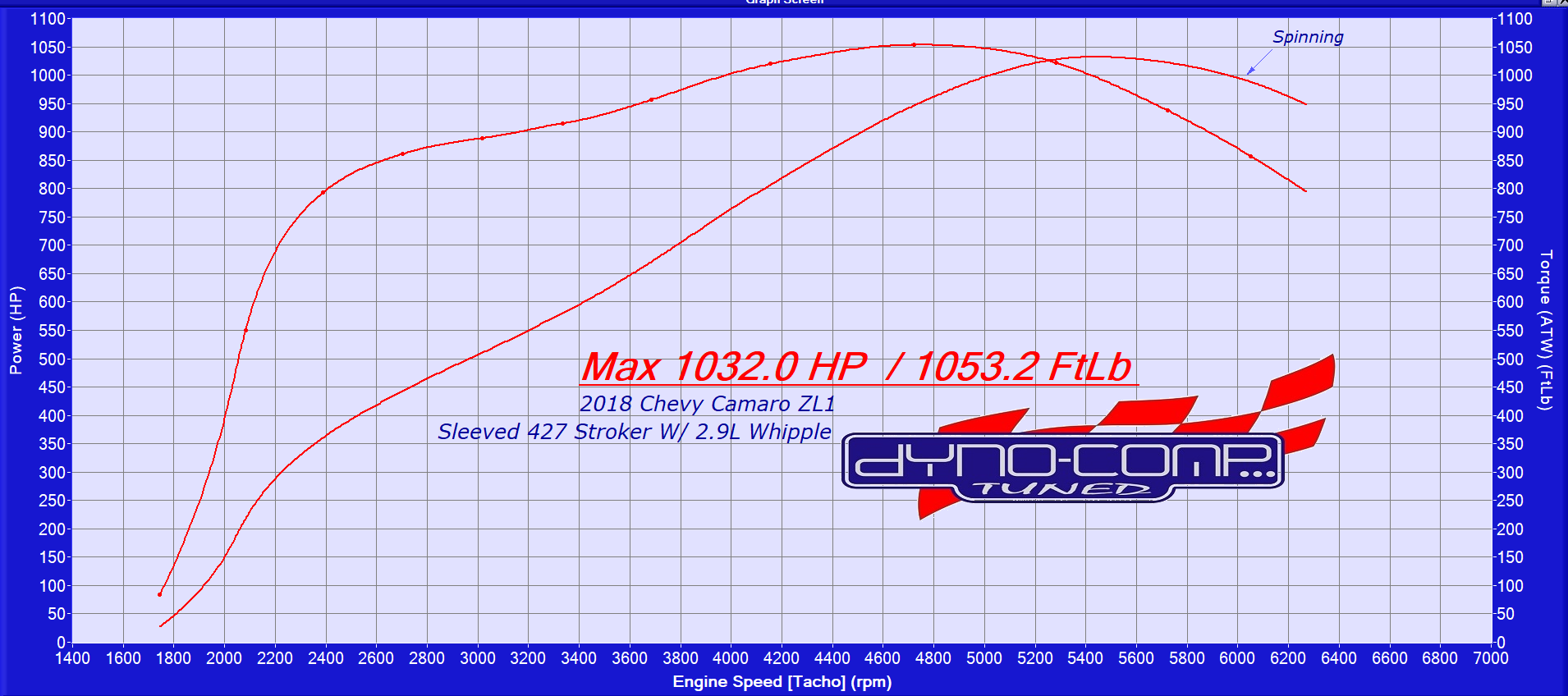 Custom Dyno Tuning | Dyno-Comp