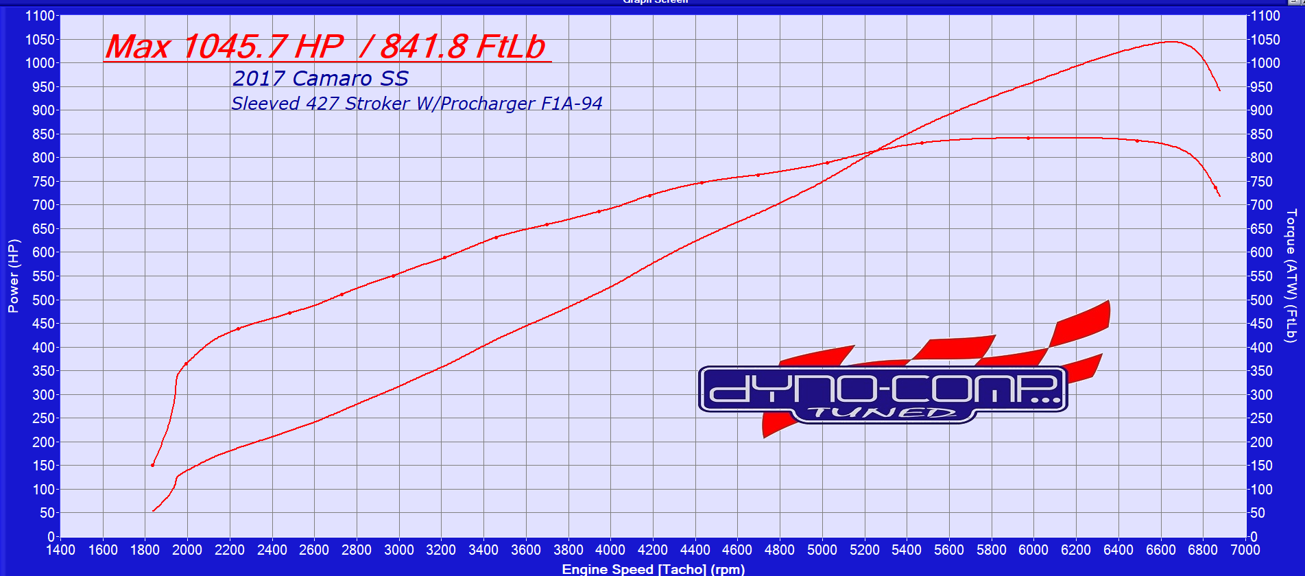 Custom Dyno Tuning | Dyno-Comp