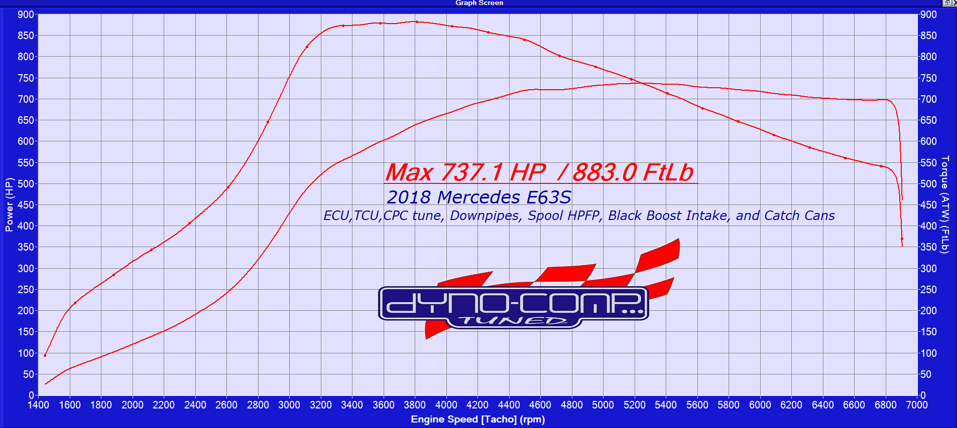 Custom Dyno Tuning | Dyno-Comp