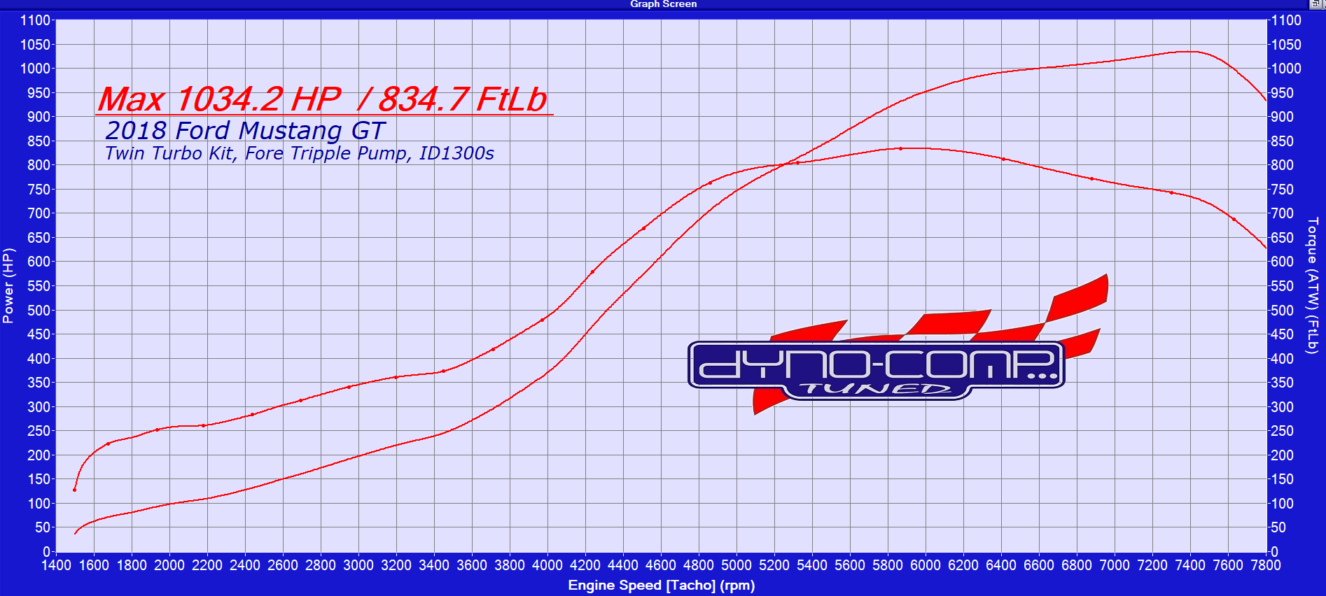 Custom Dyno Tuning | Dyno-Comp