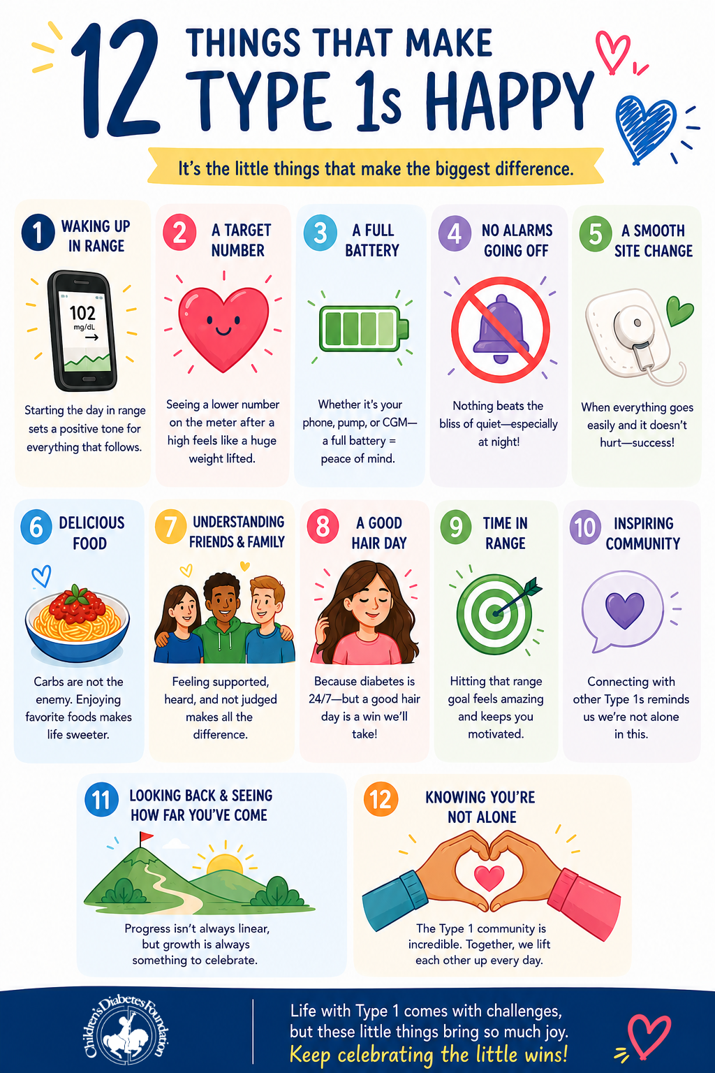 Colorful infographic titled