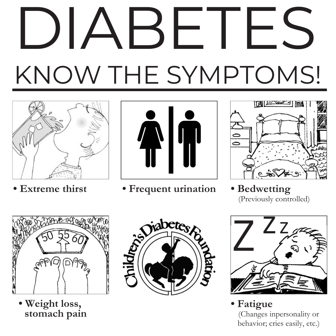 Symptoms of type 1 diabetes.
