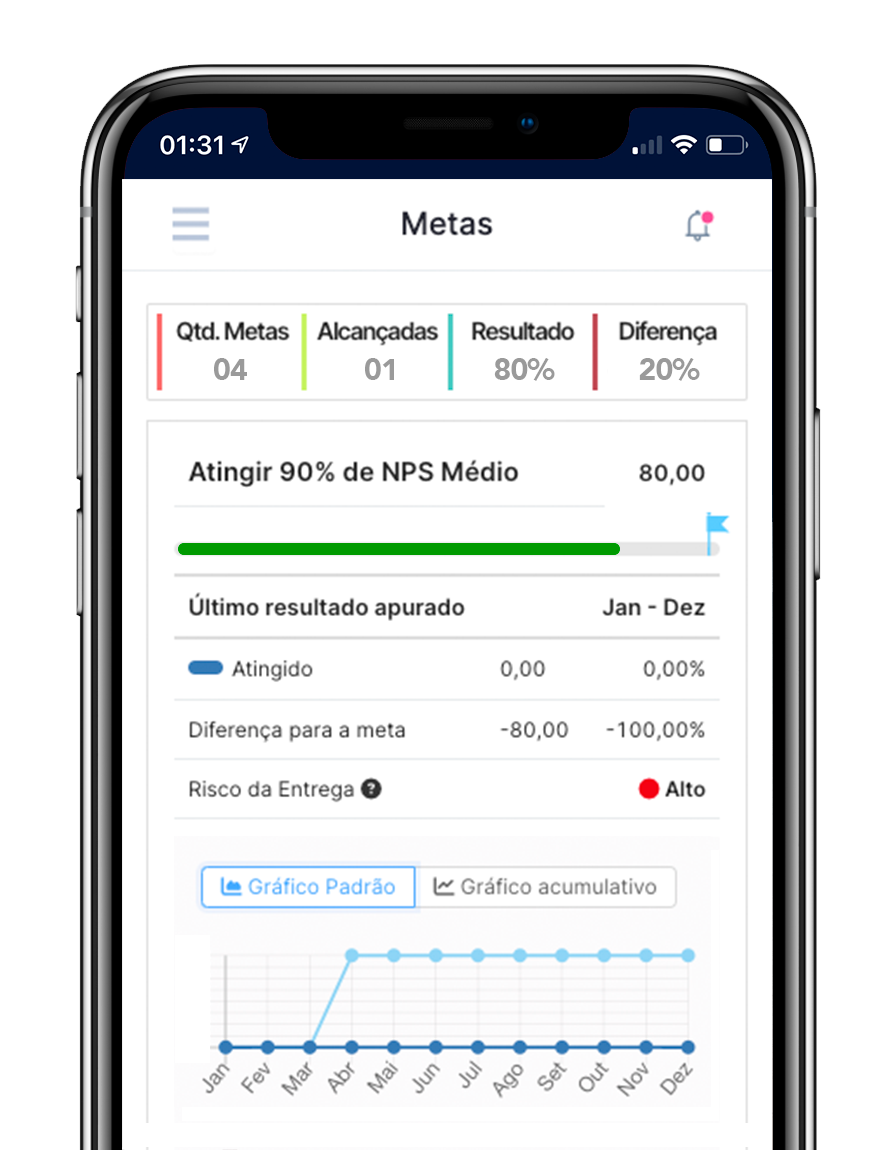 Metas Software Faça a gestão de metas e OKRs e conquiste resultados mais estratégicos.