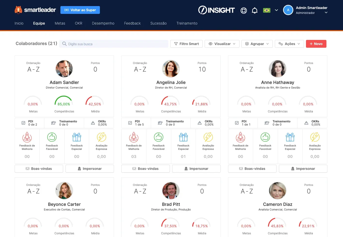 dashboard equipe