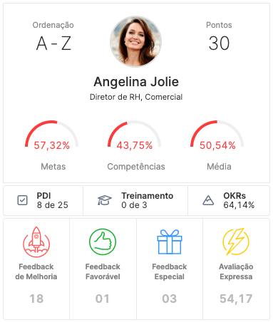 card