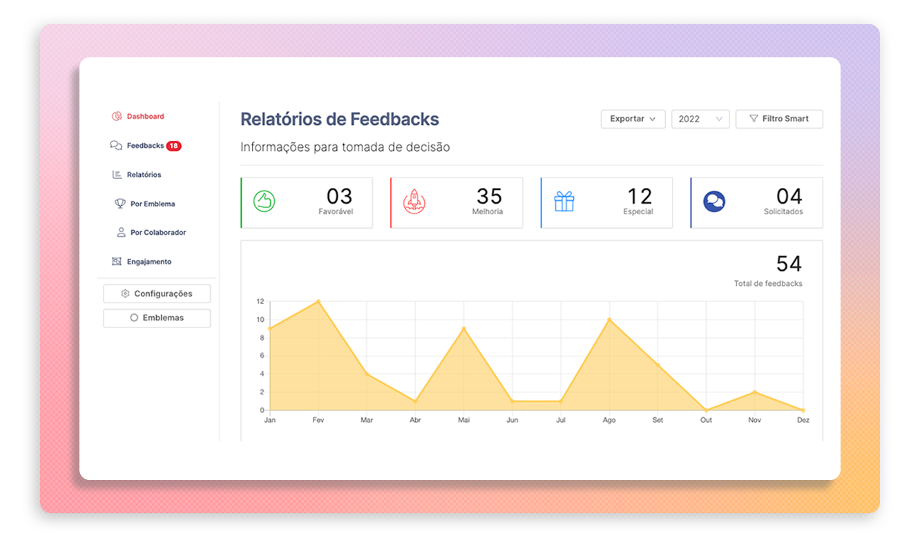 relatório de feedback
