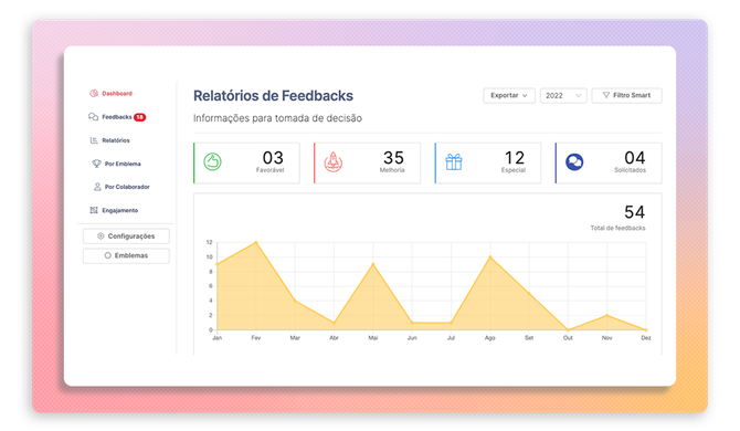 relatório de feedback