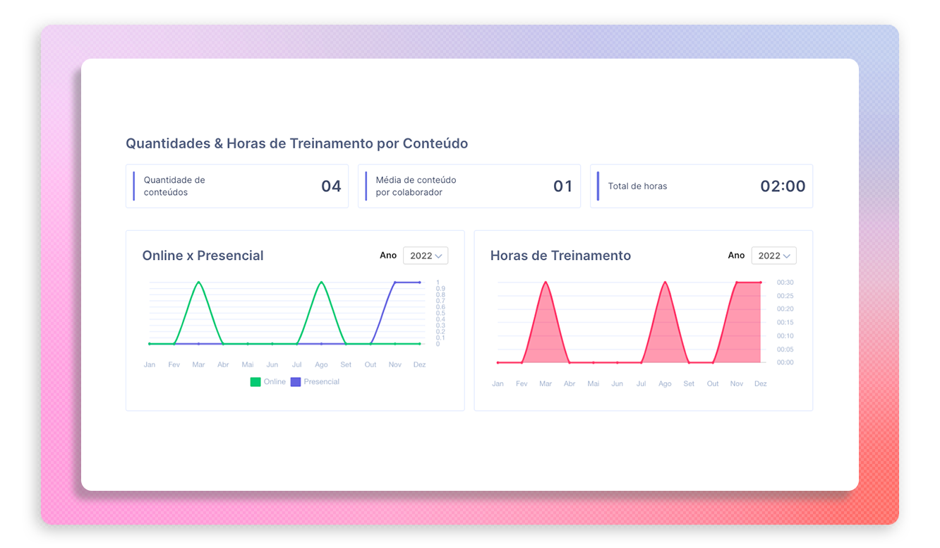 dashboard de treinamento lms
