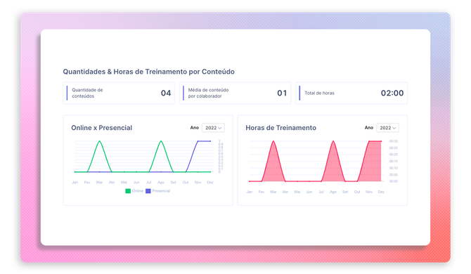 dashboard de treinamento lms