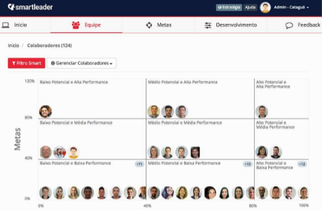 matriz 9box
