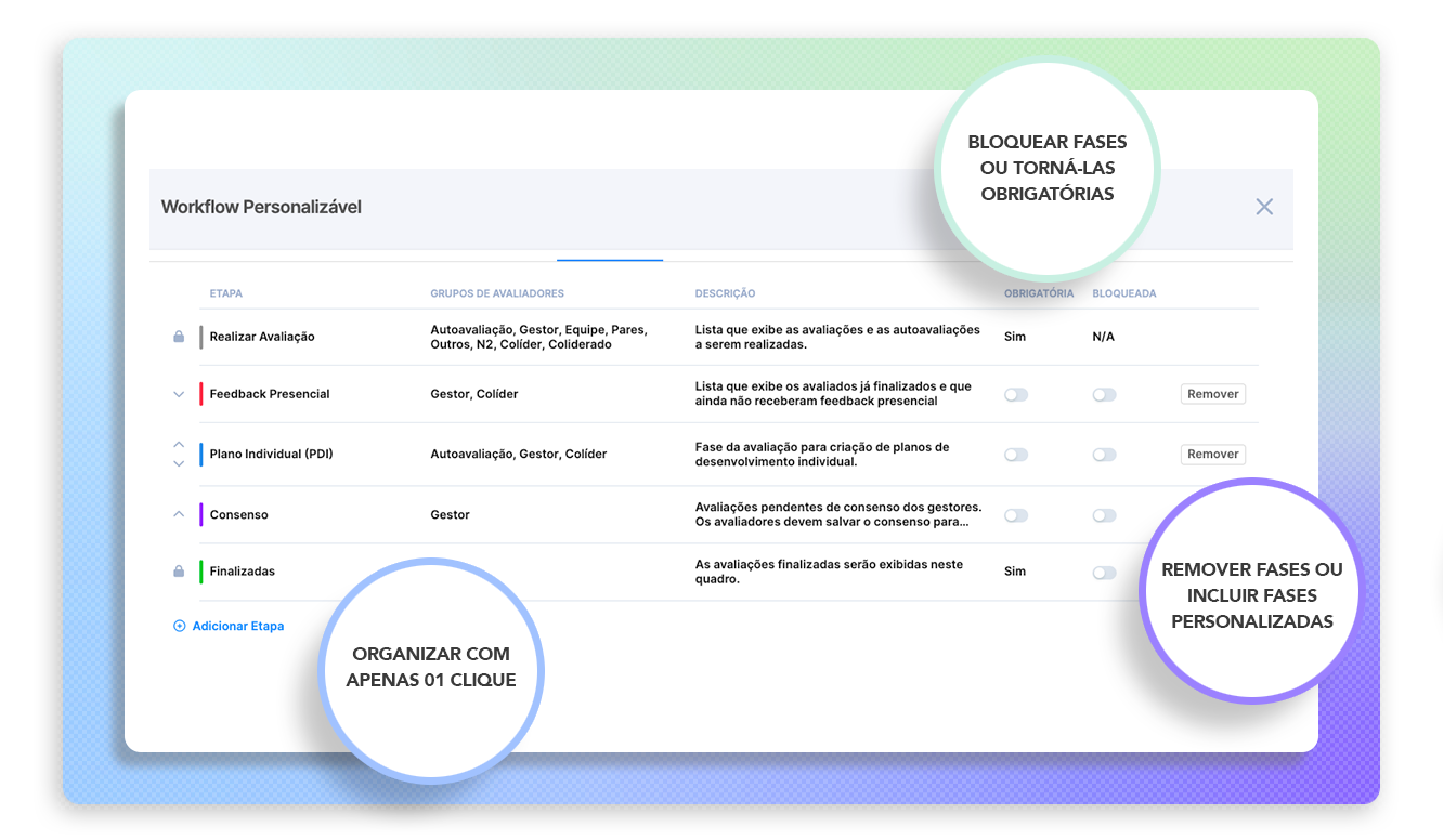 workflow de personalidade
