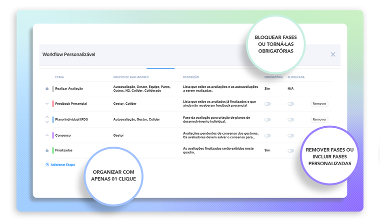 workflow de personalidade
